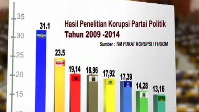 Partai Korupsi