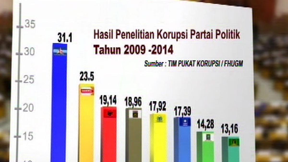 Partai Korupsi: Dinamika dan Dampaknya terhadap Politik dan Masyarakat