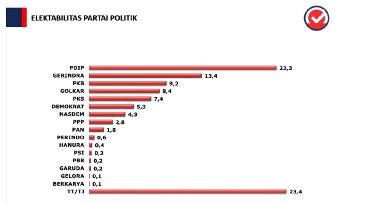 Partai Korupsi